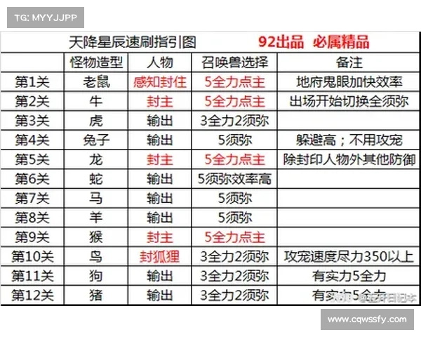 冰洁师刷图加点全攻略 提升战斗效率轻松击败敌人