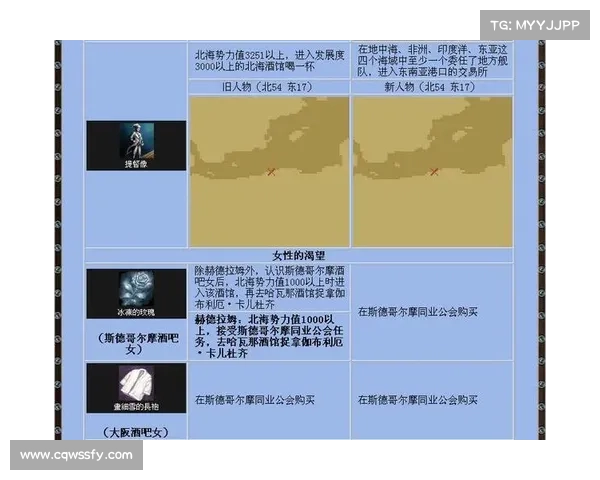 大航海时代4宝物获取技巧大全让你轻松收集稀有珍品