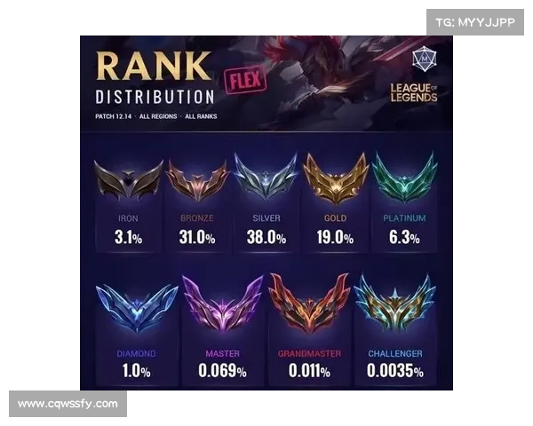 英雄联盟定级赛胜负计算方式与段位晋升规则详解
