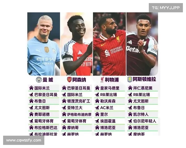 欧冠赛事与欧洲五大联赛竞争力对比分析：球队表现与赛季表现差异