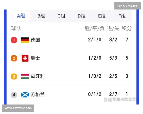 德国在欧洲杯小组赛激战匈牙利最终战平 无缘提前晋级 德国在欧洲杯小组赛激战匈牙利最终战平 无缘提前晋级